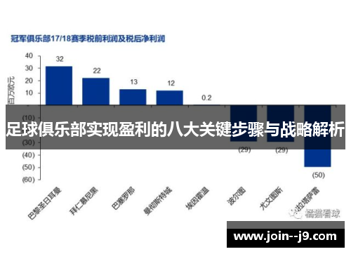 足球俱乐部实现盈利的八大关键步骤与战略解析