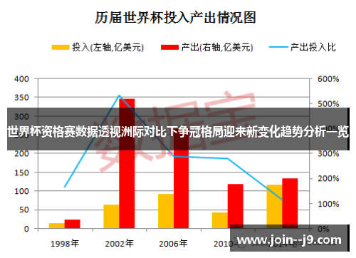 世界杯资格赛数据透视洲际对比下争冠格局迎来新变化趋势分析一览