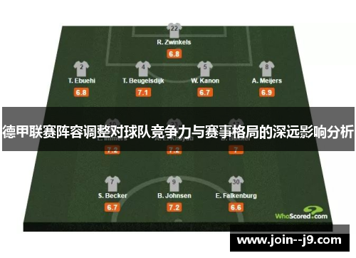 德甲联赛阵容调整对球队竞争力与赛事格局的深远影响分析