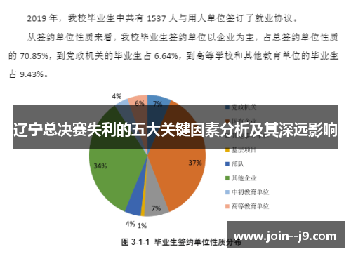 辽宁总决赛失利的五大关键因素分析及其深远影响