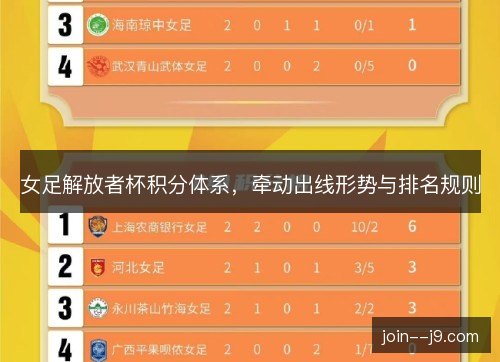 女足解放者杯积分体系，牵动出线形势与排名规则
